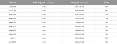 BLESS: bagged logistic regression for biomarker identification